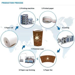 proces productie pahare carton